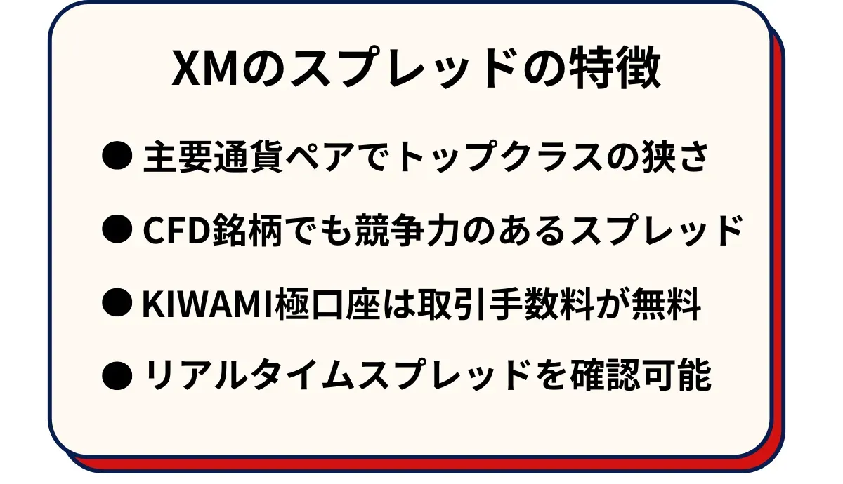 XMTradingのスプレッドの特徴